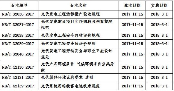 2018年光伏行業將迎拐點？