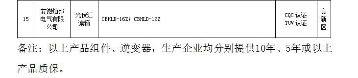 榜上有名！燦邦電氣登陸合肥市經信委推廣目錄