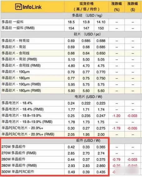 光伏電價、組價、規(guī)模的不可能三角